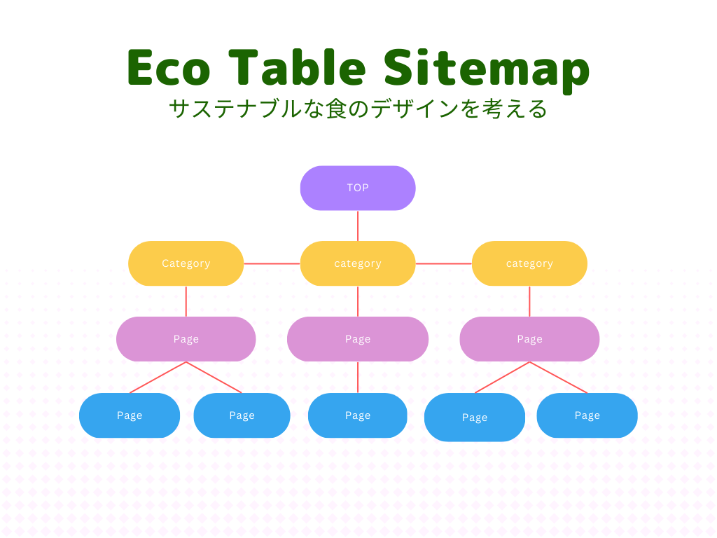 Eco Table - サステナブルな食のデザインを考える